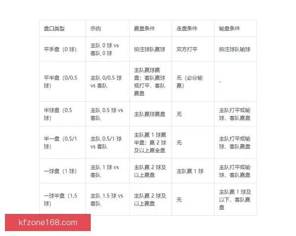 世界杯足球竞猜赔率分析及热门球队预测全攻略